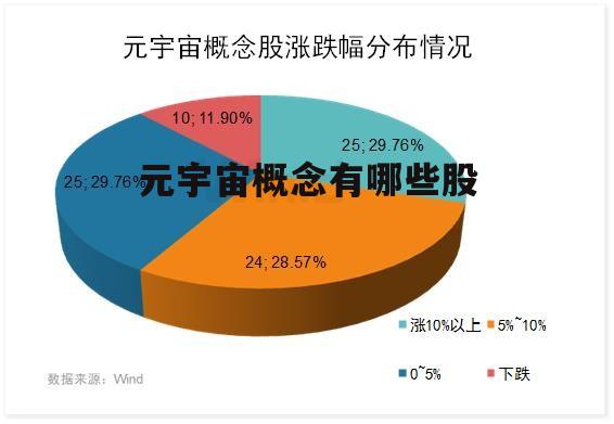元宇宙概念股有哪些(元宇宙概念股数码视讯)