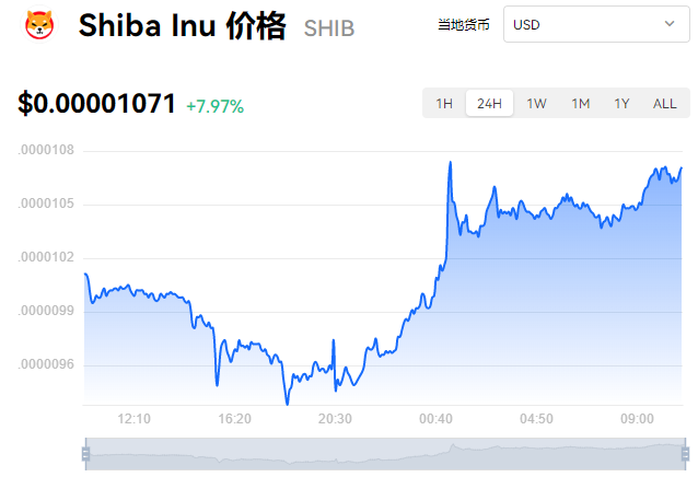 SHIB价格(shib价格今日行情 美元)
