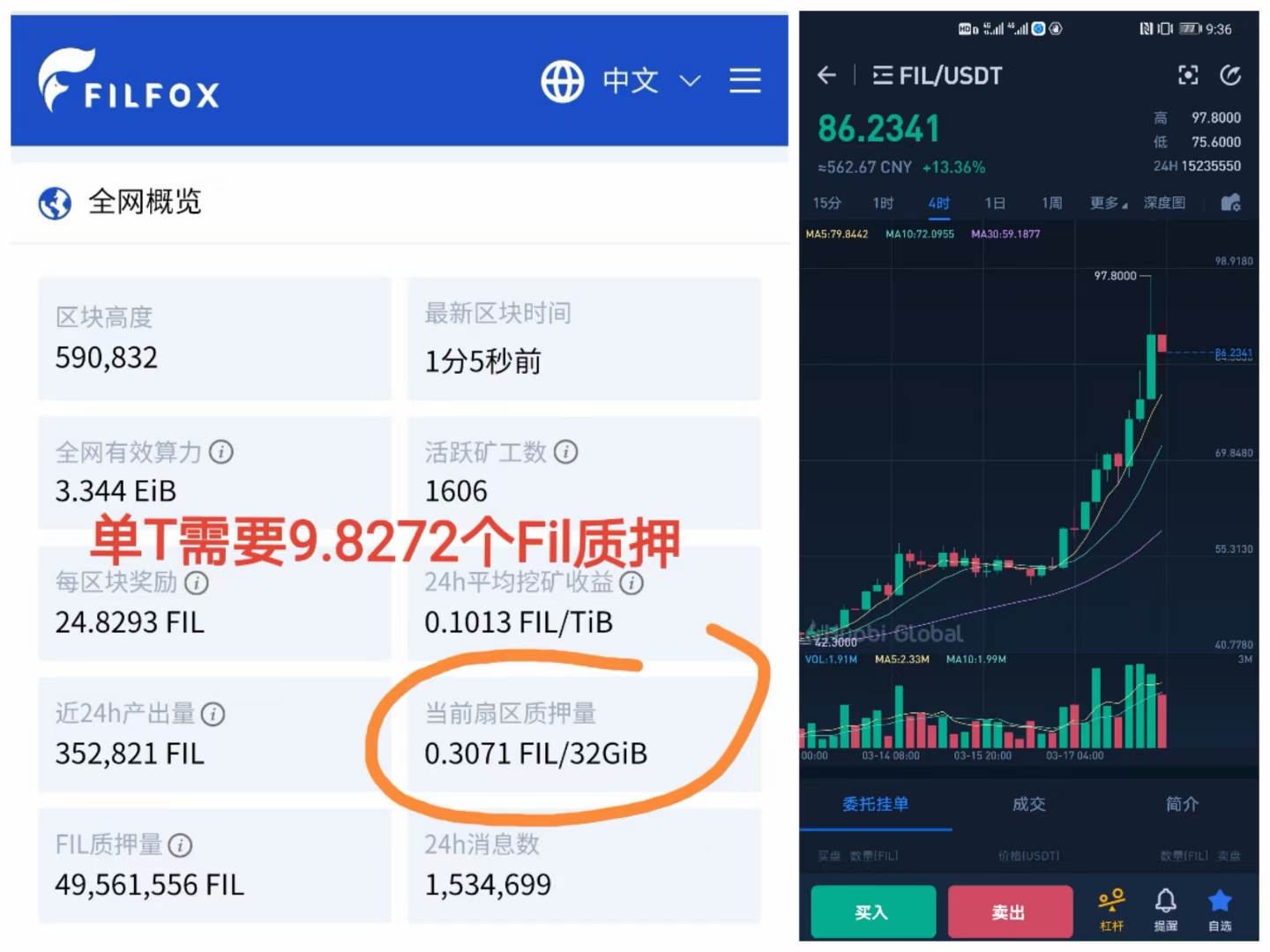 FIL币价格今日行情(fil币价格今日行情走势图链币之家)