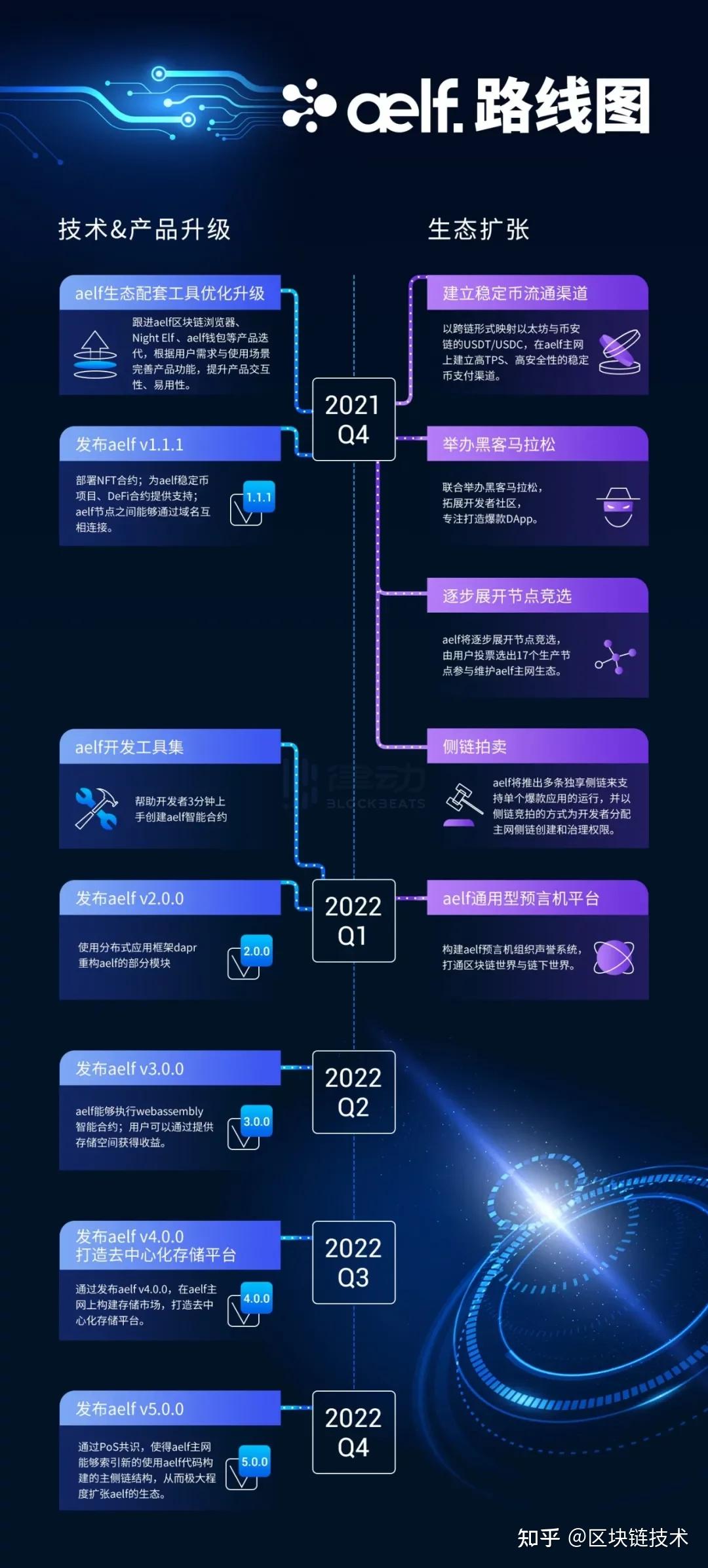 元宇宙怎么进入(元宇宙怎么进入 元宇宙进入方法介绍)