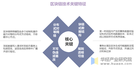 区块链技术(区块链技术上要有三个关键点)