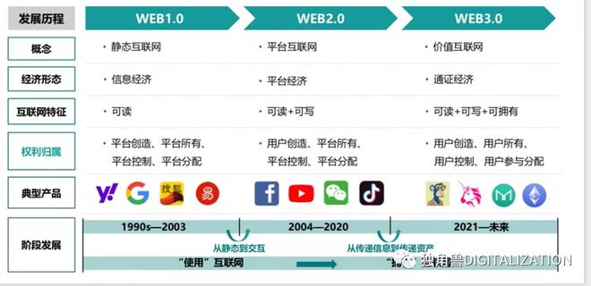 WEB3.0是什么意思(web30是什么意思lGBT)