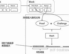 比原链(比原链最新价格)