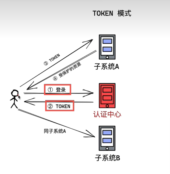 TOKEN(token在计算机中的含义)