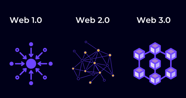 WEB3.0(web30培训)