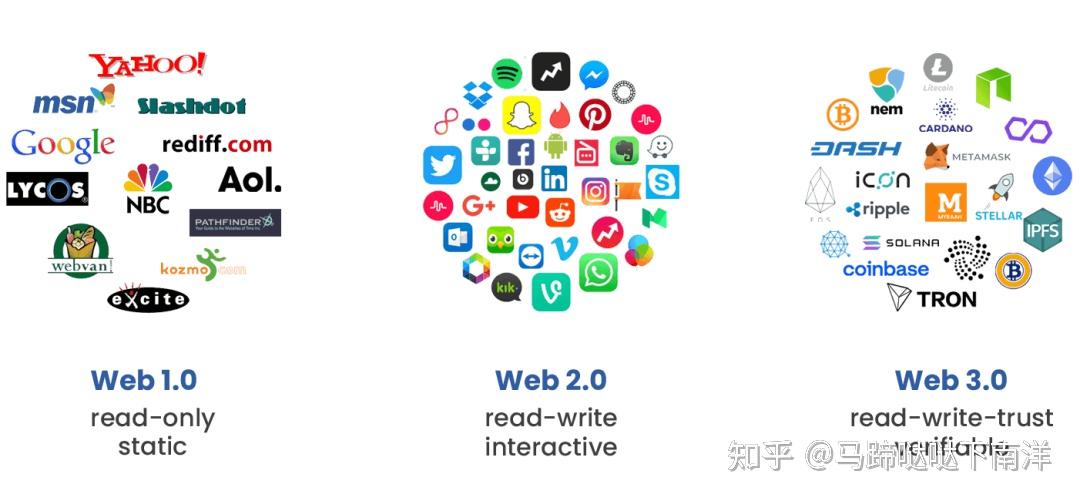WEB3.0(web30概念股票)