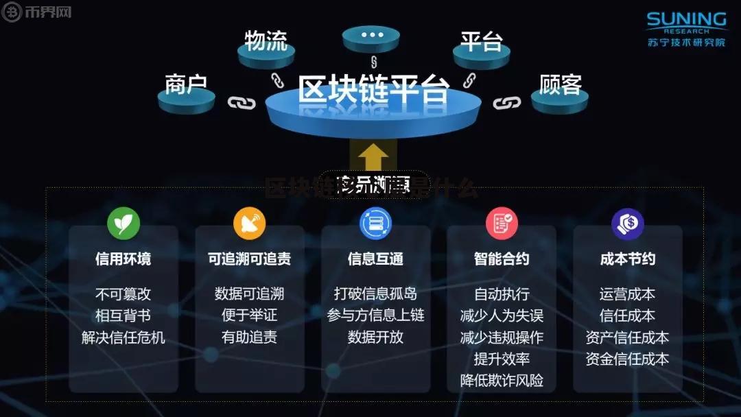 区块链是什么意思(区块链是什么意思呀)