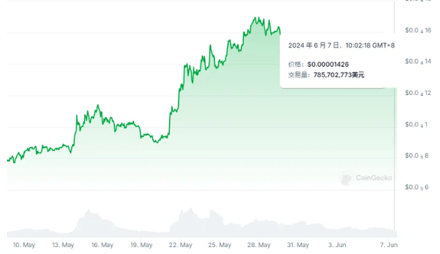 SHIB币实时行情(shib币最新行情币世界)