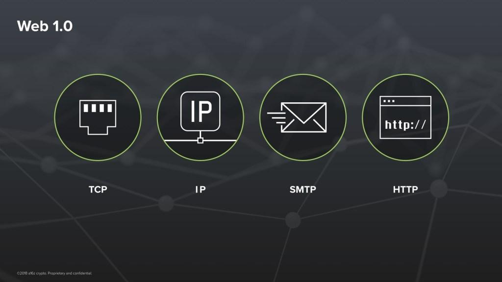WEB3.0是什么意思(web30是什么意思真的赚钱吗)